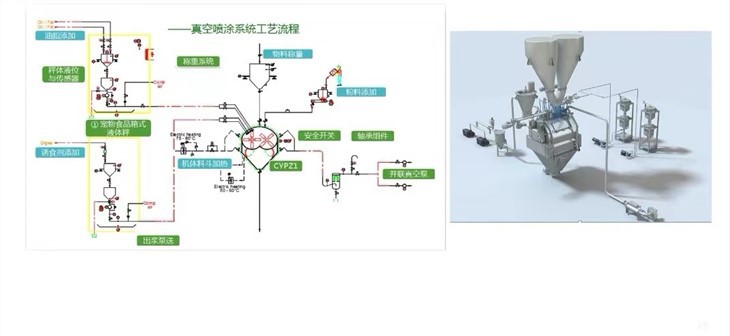 Vacuum Coating Machine