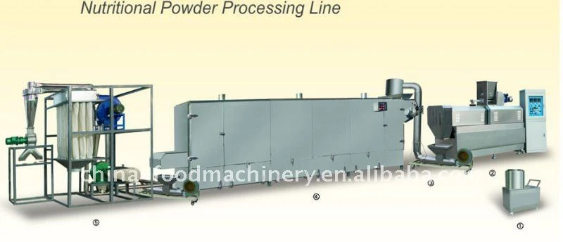 Nutritional Powder Machines
